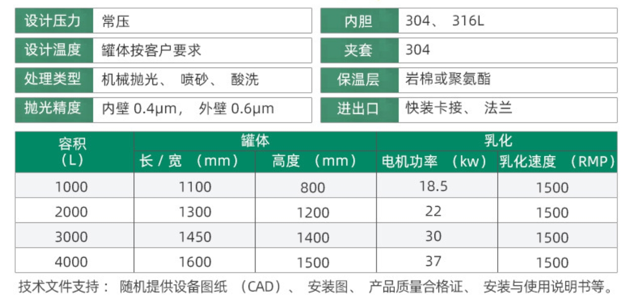方型乳化罐-技术参数.png