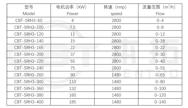 乳化泵-参数表2.png