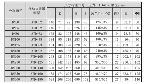 AT气动蝶阀-尺寸表.png