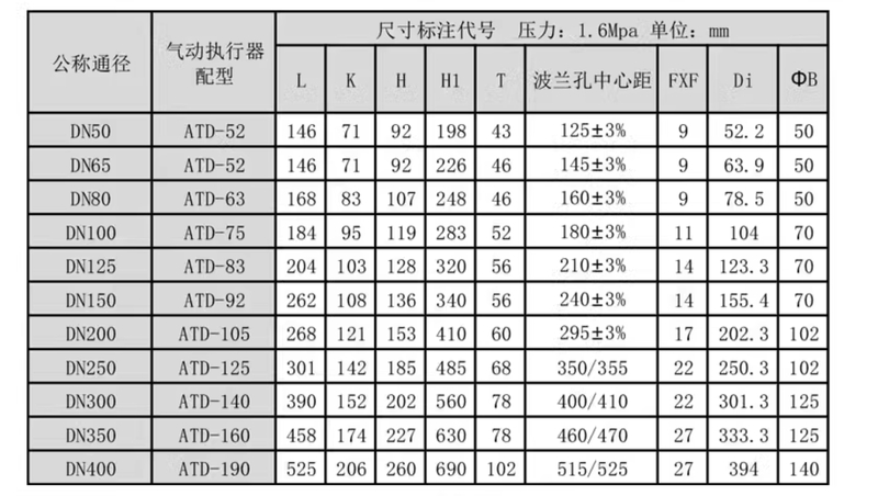 AT气动蝶阀-尺寸表.png