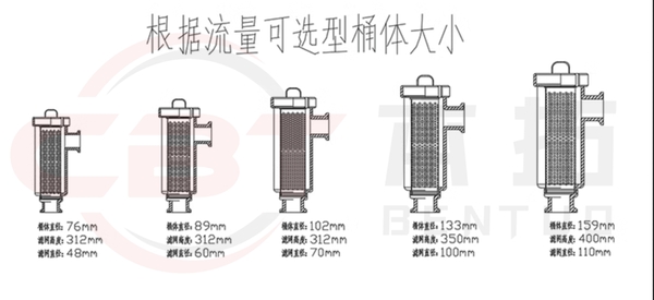 管道过滤器-筒体大小.png