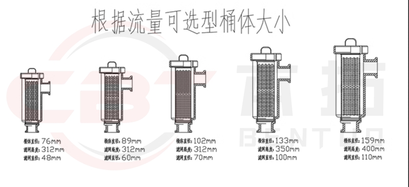 管道过滤器-筒体大小.png