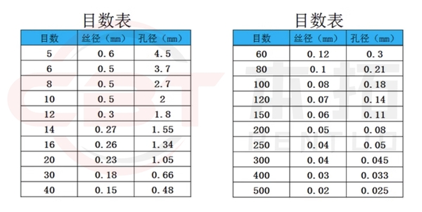 管道过滤器-目数表.png