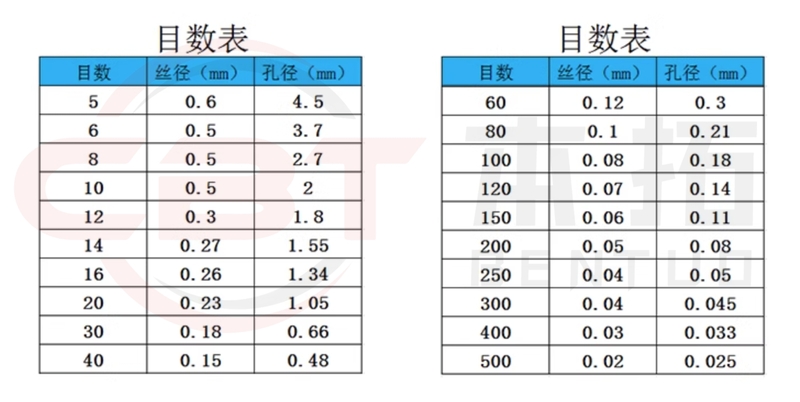 管道过滤器-目数表.png