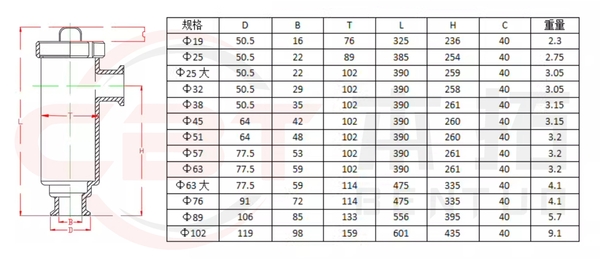 管道过滤器-参数表.png