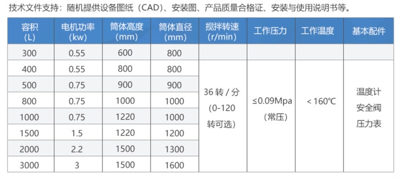 小型酶解罐-技术参数.png