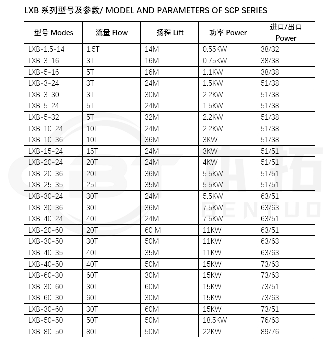 离心泵-参数表3.png
