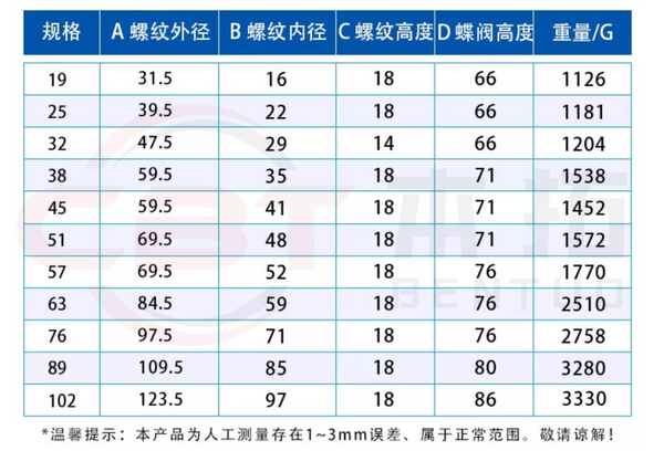 手动螺纹蝶阀-参数表.png