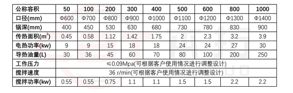 电加热夹层锅-参数表.png