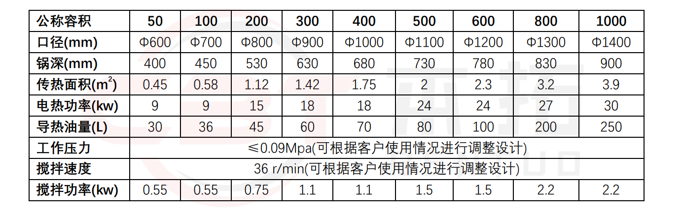 电加热夹层锅-参数表.png