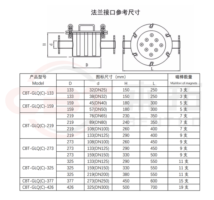 磁性过滤器-参数表1.png