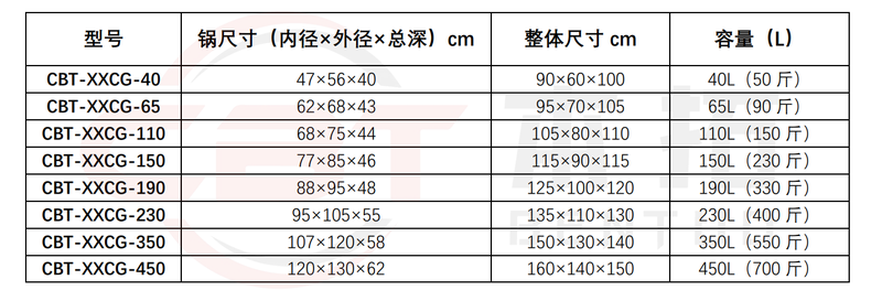 行星炒锅-参数表.png