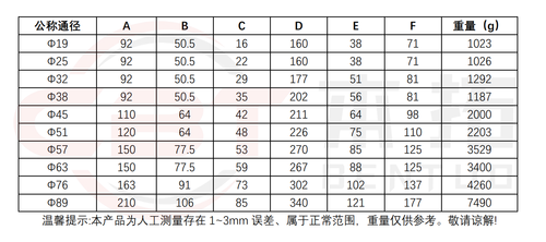 快装Y型过滤器-参数表.png